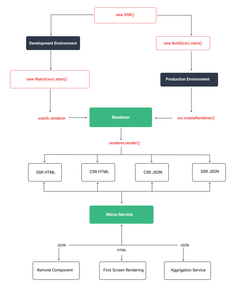 npm.io Architecture diagram